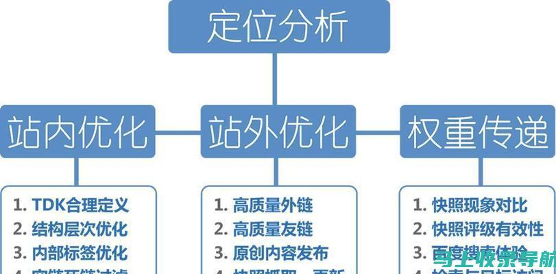 SEO优化方案大全：一步步教你如何写出高效吸引流量的标题